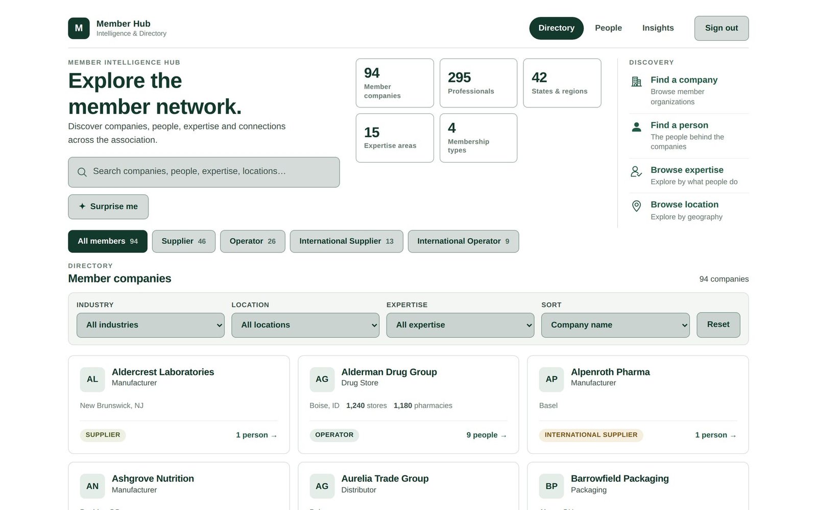 The member hub: a search box, headline counts, four discovery shortcuts, membership-type filters and the company directory, all on one screen.